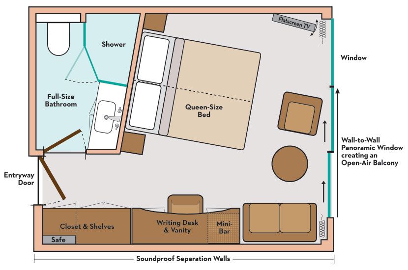 A diagram showing the layout of the panorama suite